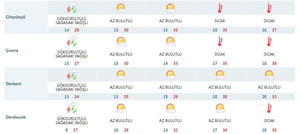 Konya’da kuvvetli yağış yerini 40 derece sıcağa bırakıyor 13